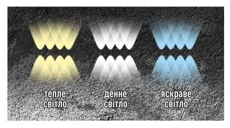 Накладний світильник Maxus MWL 8Вт 3000/4100/6500К IP65 BL Square (1-MWL-8W-BLS) - фото №2