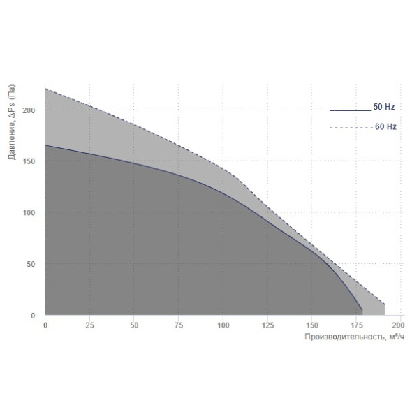 Канальный центробежный вентилятор ВКМ 100 Е (бурый короб) Vents - фото №1