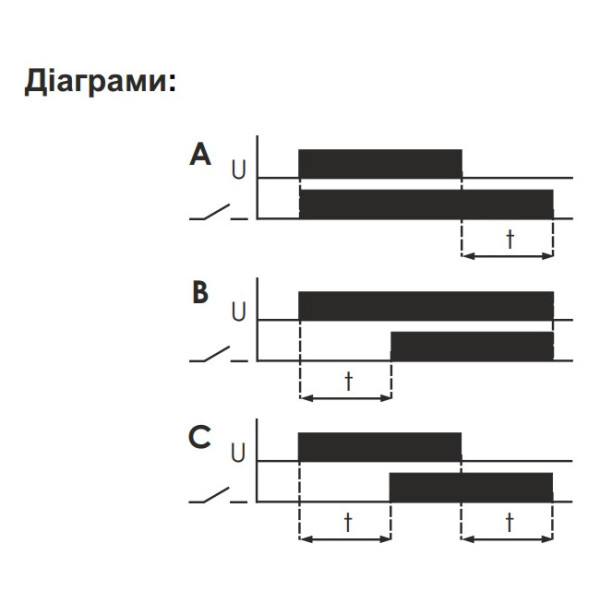 Електронне реле часу F&F PCU-504UNI 12-264В AC/DC 2х4А - фото №5