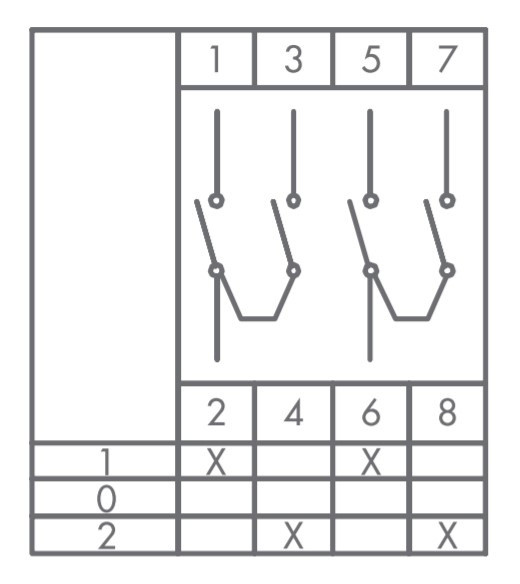 Кулачковий перемикач полюсів EMAS PSA016KD234S реверсивний (1-0-2) 16А - фото №1