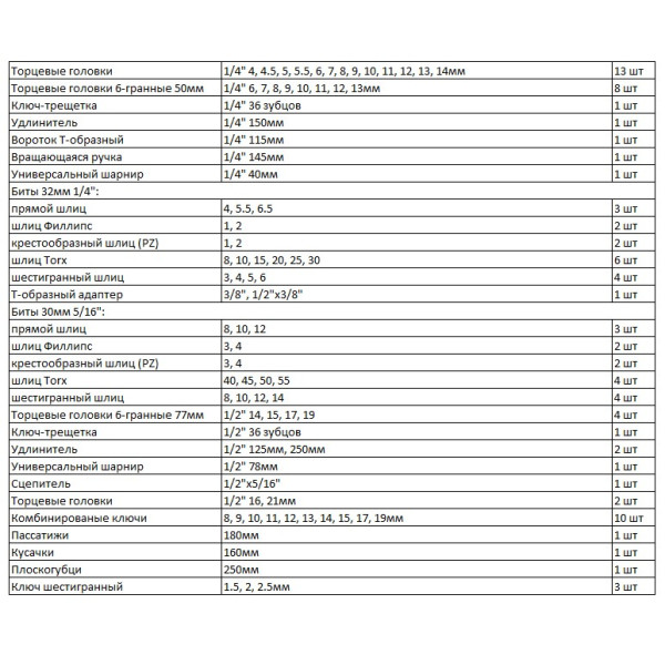 Универсальный набор инструментов Whirlpower 1/4", 1/2" 104 предмета - фото №1
