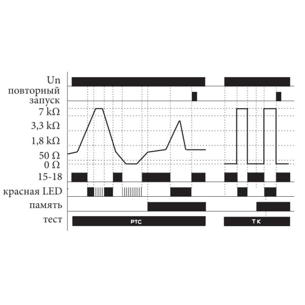 Реле контроля температуры обмотки двигателя ETI 002471804 TER-7 (использует термистор) - фото №1
