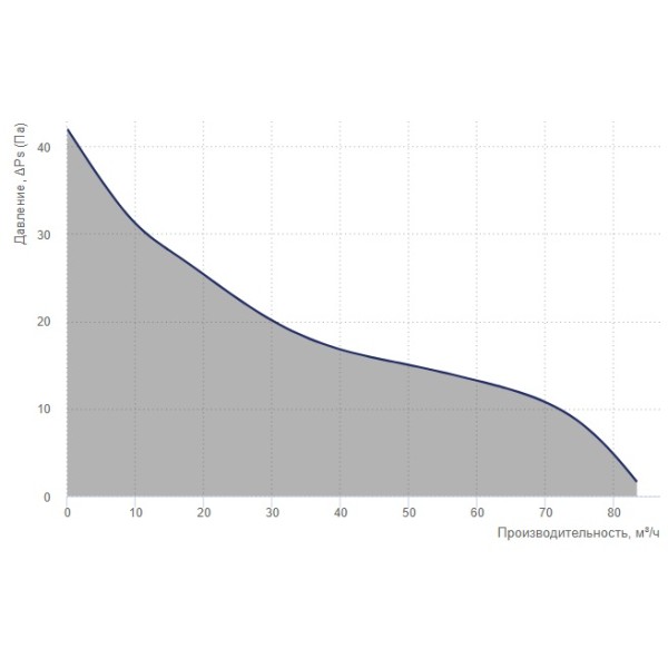 Вентилятор Blauberg Hi-Fi 100 - фото №1