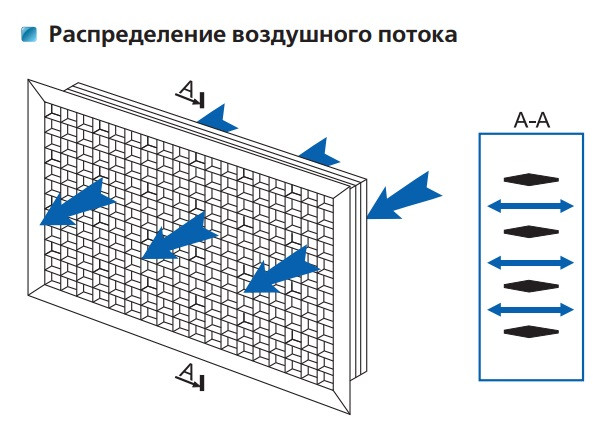 Решетка Vents НД 350х350 белая - фото №2