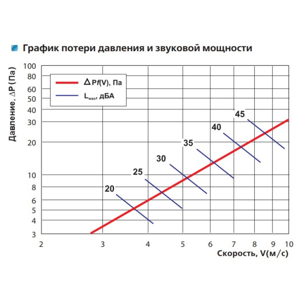 Решетка Vents НД 350х350 белая - фото №3