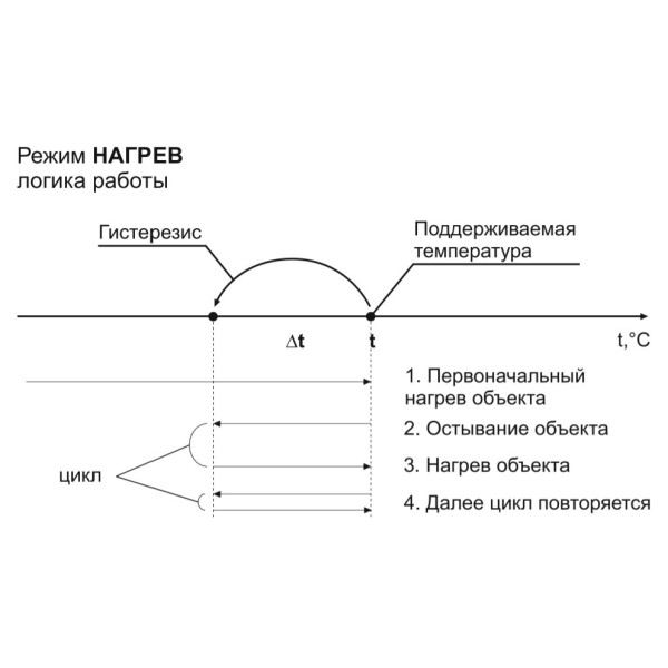 Термореле DigiTOP ТК-4K - фото №10