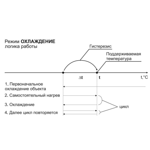 Термореле DigiTOP ТК-4K - фото №11