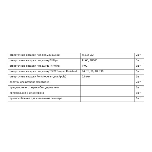 Набор для ремонта смартфонов Neo Tools 06-108 - фото №5