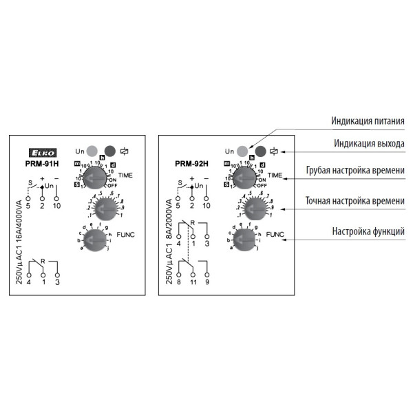 Реле часу PRM-92H/UNI, ELKOep - фото №1
