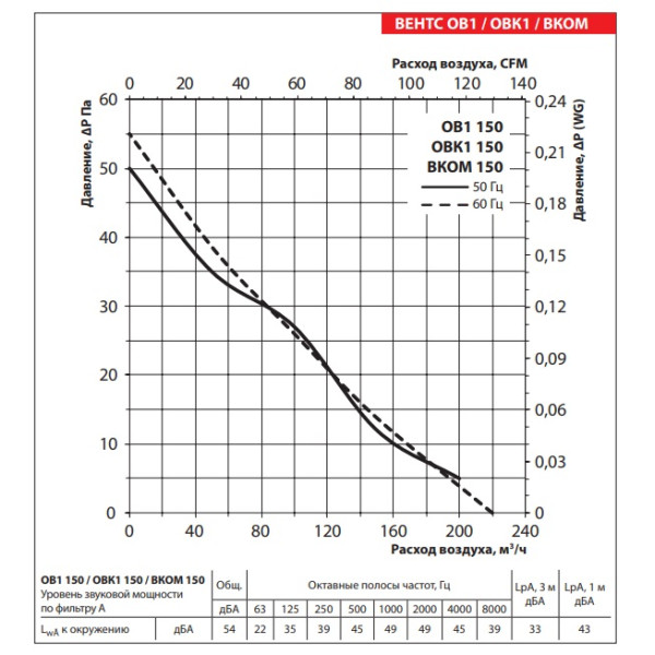 Осевой вентилятор Vents ВКОМ 150 - фото №2