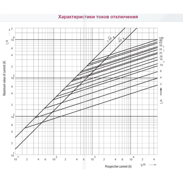 Запобіжник ETI 002312104 D II DZ 10A/500V - фото №2