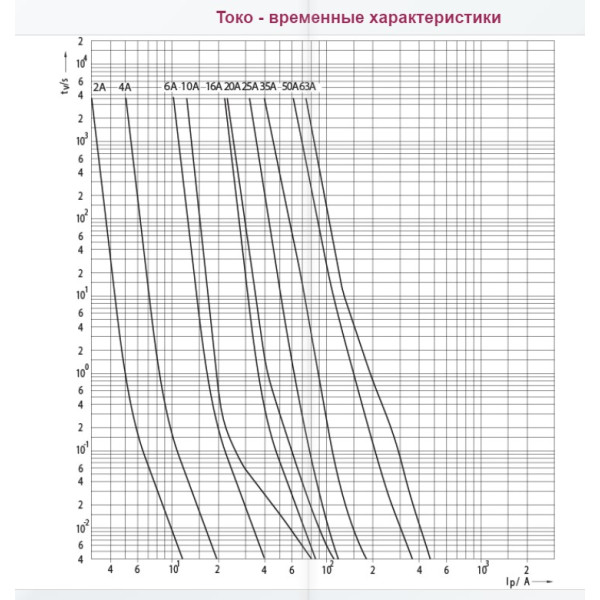 Запобіжник ETI 004311001 D01UQ2A/400V gR (50 kA) - фото №2