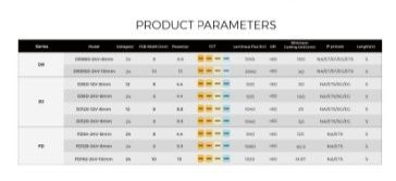 LED стрічка COLORS 80-2835-24V-IP20 6.6W 1055Lm 4000K 5м (DR880-24V-8mm-NW) - фото №8