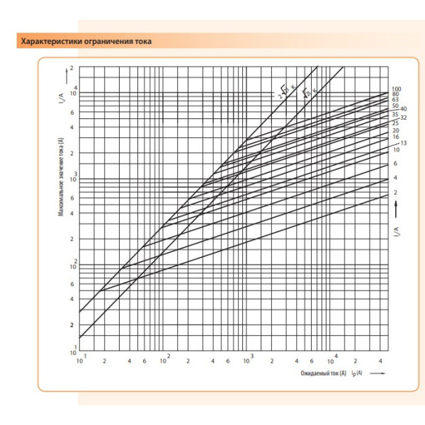Запобіжник ETI 002313102 D III DZ 50A/500V - фото №3