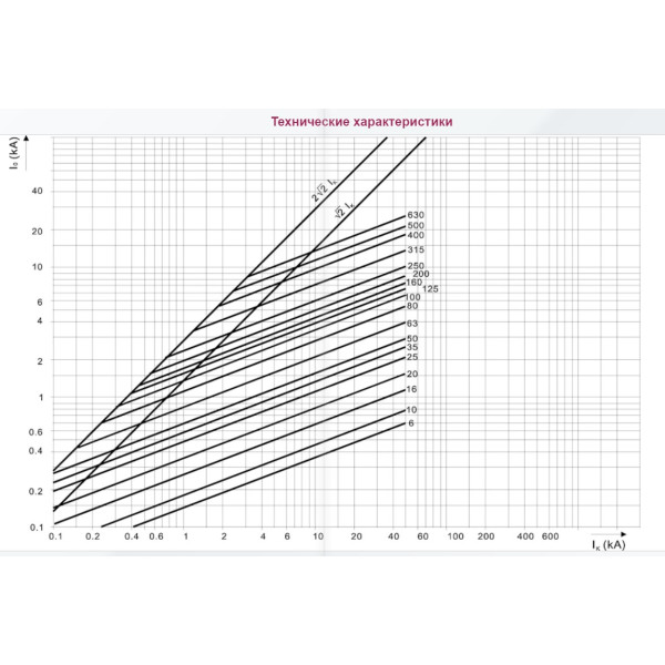 Запобіжник ETI 004331021 M000UQU-N/20A/690V gR (50kA) - фото №1