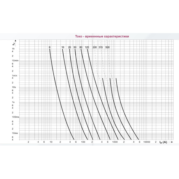 Запобіжник ETI 004331021 M000UQU-N/20A/690V gR (50kA) - фото №2