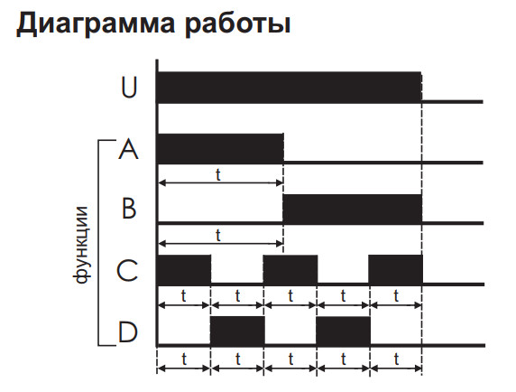 Реле часу F&F PCU-510 DUO - фото №6