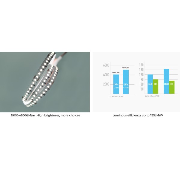 LED стрічка COLORS 256-2835-24V-IP20 34W 4800Lm 4000K 2.5м (DS8256-24V-12mm-NW) - фото №4