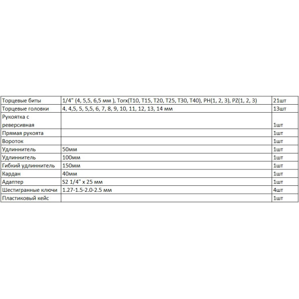 Набір торцевих головок Tolsen (15138) 1/4" (46шт) "Профі" - фото №7