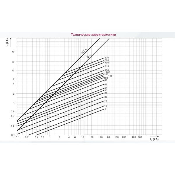 Запобіжник ETI 004331215 M00UQU-N/160A/690V aR (50kA) - фото №1