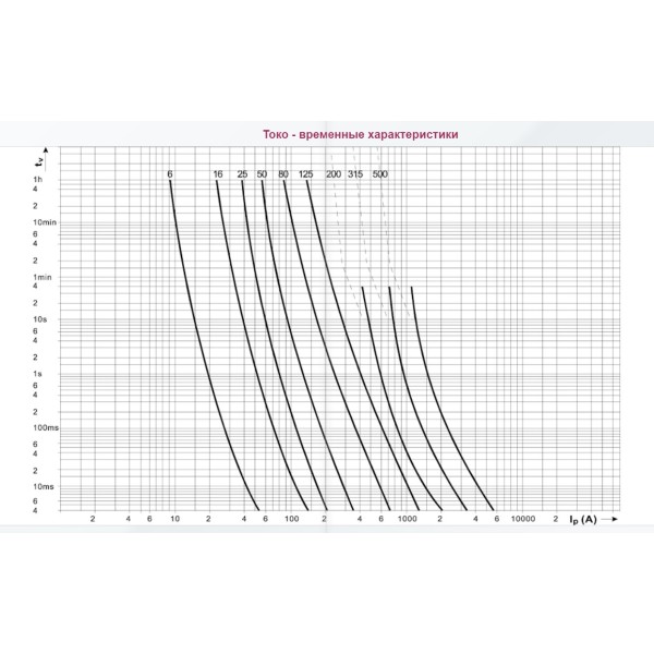 Запобіжник ETI 004331215 M00UQU-N/160A/690V aR (50kA) - фото №2
