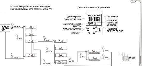 Таймер F&F PCZ-522.3 - фото №4