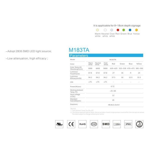 LED-модуль 3-2835-12V-IP65 67.8Lm 0.72W 6500K (M183TA) - фото №1