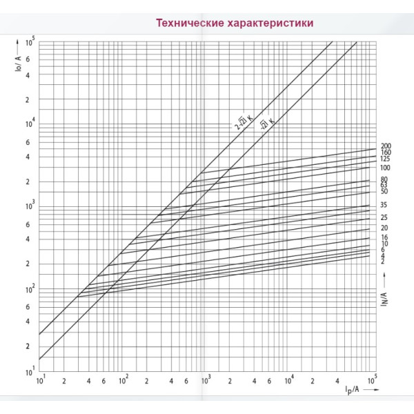 Запобіжник ETI 004323002 DIIIUQ50A/500V gR (50 kA) - фото №1