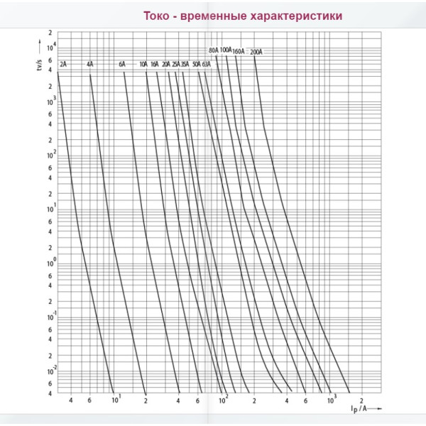 Запобіжник ETI 004323002 DIIIUQ50A/500V gR (50 kA) - фото №2