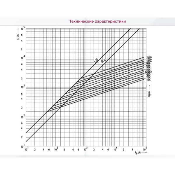 Запобіжник ETI 004721207 M000UQ2/25A/690V gR (200 kA) - фото №1