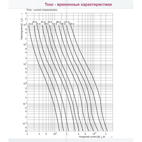 Запобіжник ETI 004721243 M000/35A/690V-gS (100kA) - фото №2