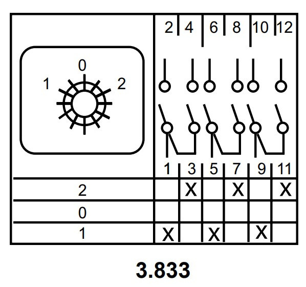 Пакетный переключатель Аско-Укрем ПКП Е9 3.833 A0110010007 (1-0-2 3 полюса) - фото №5