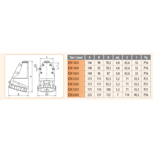 Настенный силовой разъем ETI 004482042 EZH-1653 IP67 (16A 400V 3P+N+PE) - фото №1
