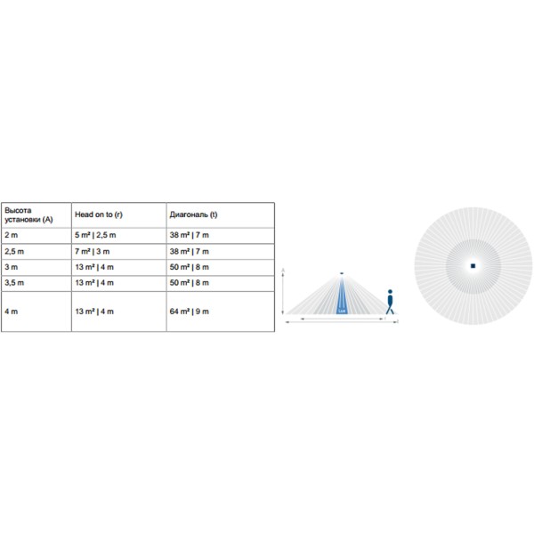 Датчик руху Theben theMova S360-100 AP WH - фото №2
