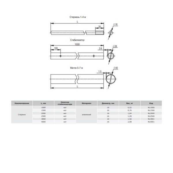 Алюмінієвий блискавкоприймач DKC NL3001 Ø16мм довжиною 3м - фото №1