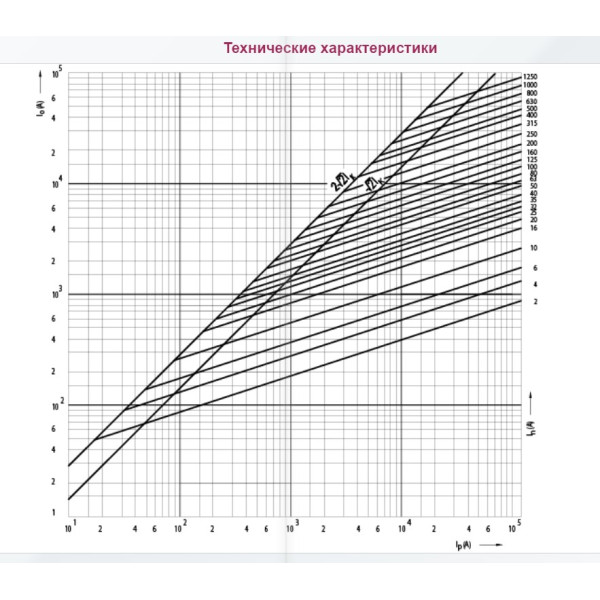 Запобіжник ETI 004116103 NH-4/gG 800A 500V - фото №1