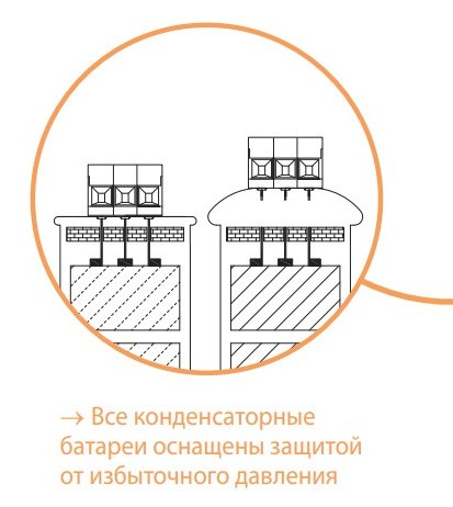 Конденсатор ETI 004656854 LPC-DW 400V 20 kVAr - фото №4
