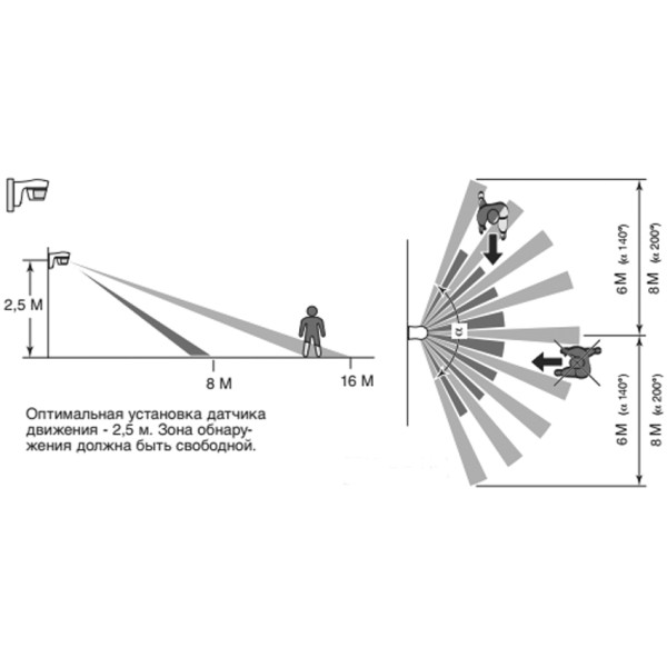 Датчик руху Hager EE821 - фото №3