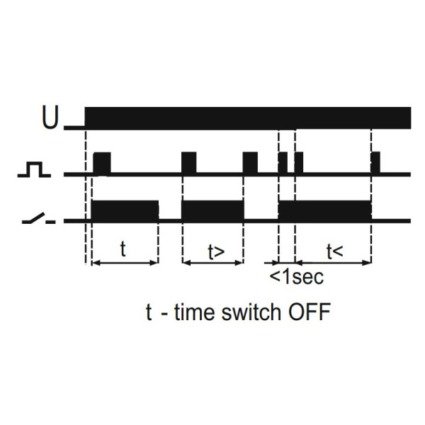 Бістабільне реле F&F BIS-413-24V 9-30В AC/DC 16А - фото №4