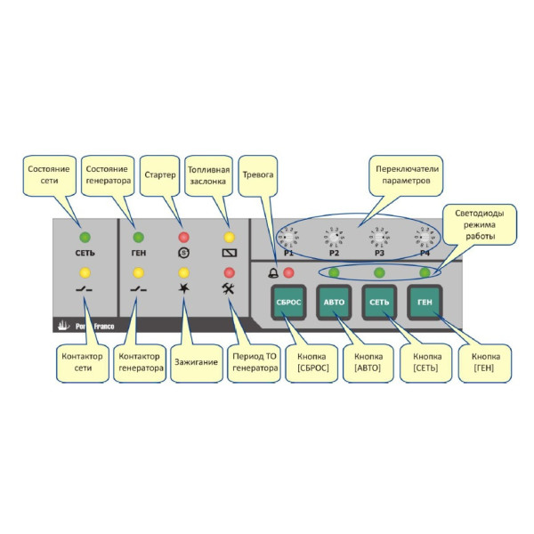 АВР Porto Franco КД - фото №2