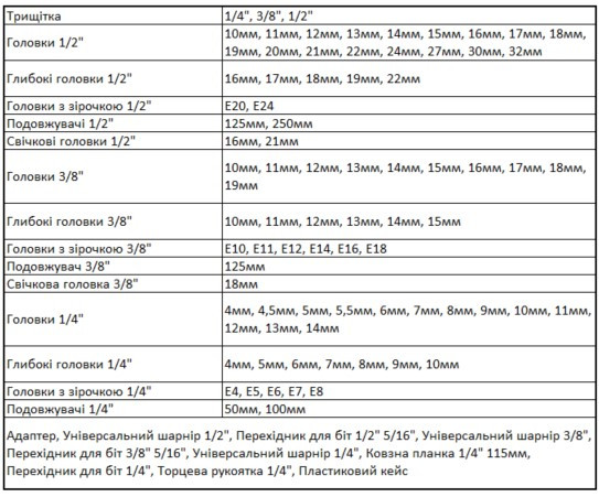 Набор торцевых головок Tolsen Industrial 175шт (15146) - фото №1