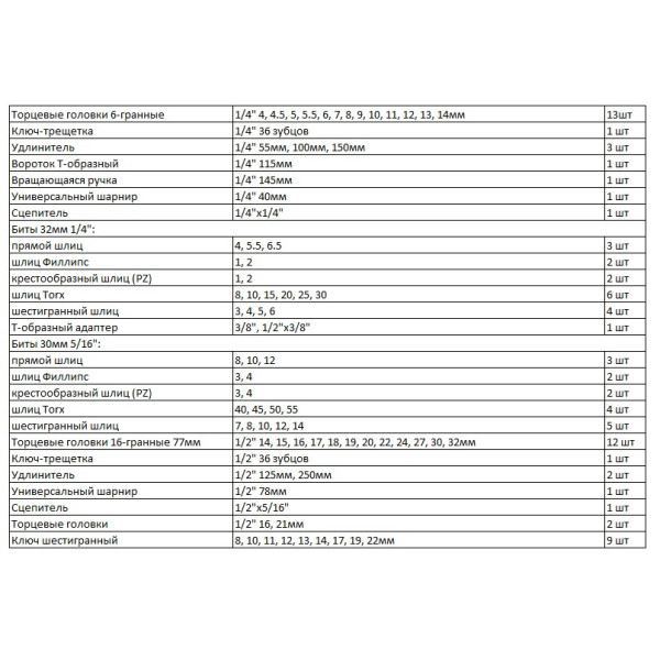 Набір ручних інструментів Whirlpower 1/2"-1/4" 84 шт - фото №1