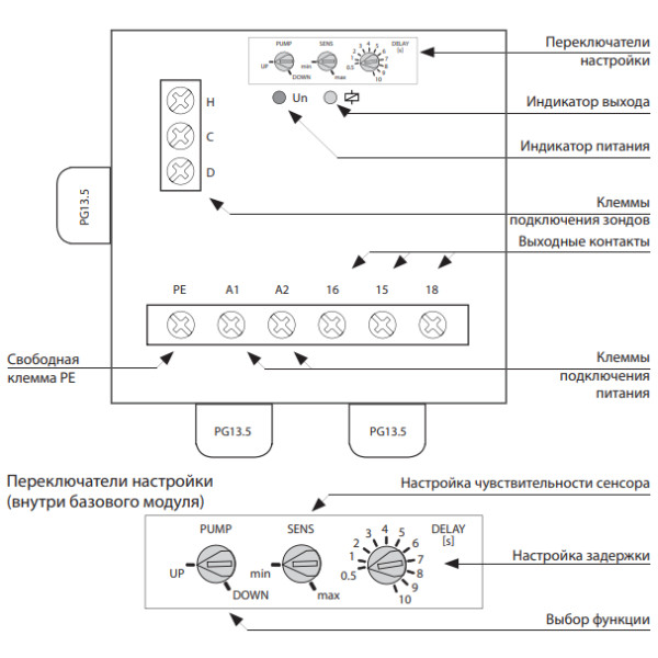 Реле контролю рівня рідини Elko-Ep HRH-7 24...240ВAC/ DC - фото №1