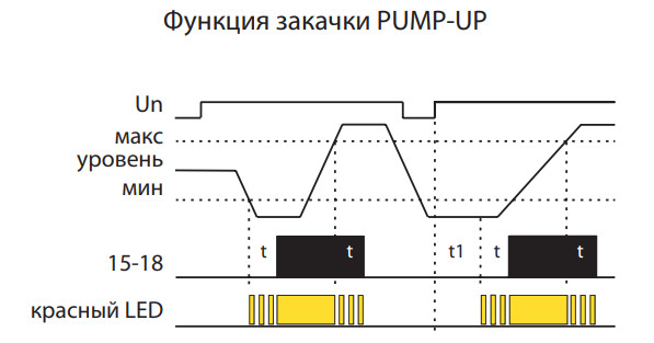 Реле контролю рівня рідини Elko-Ep HRH-7 24...240ВAC/ DC - фото №5