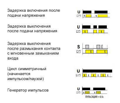 Реле часу CRM-9S, ELKOep - фото №2