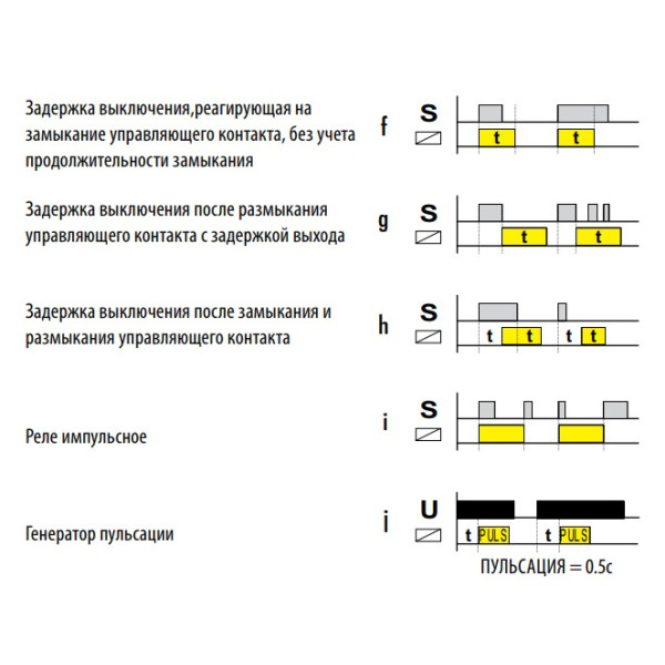 Реле часу CRM-9S, ELKOep - фото №6