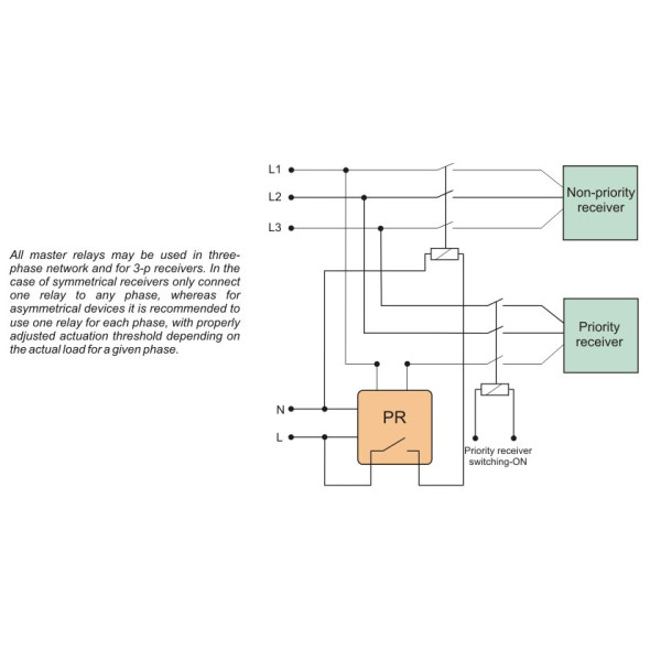 Пріоритетне реле струму F&F PR-603 230В AC 2/15А - фото №4