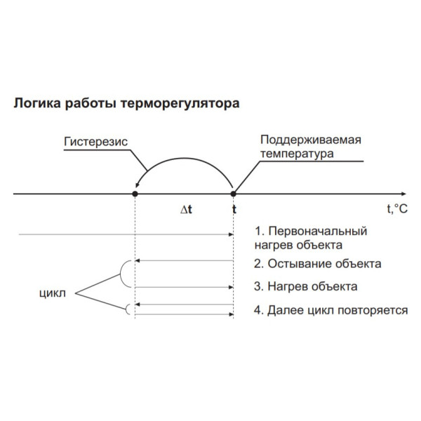 Термореле DigiTOP ТК-4н - фото №13