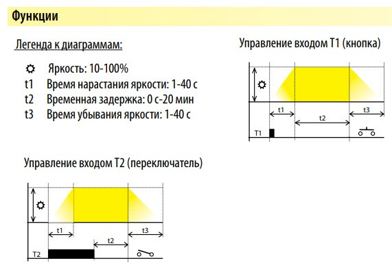 Реле лестничного освещения Elko-Ep DIM-2 с функцией диммера - фото №2