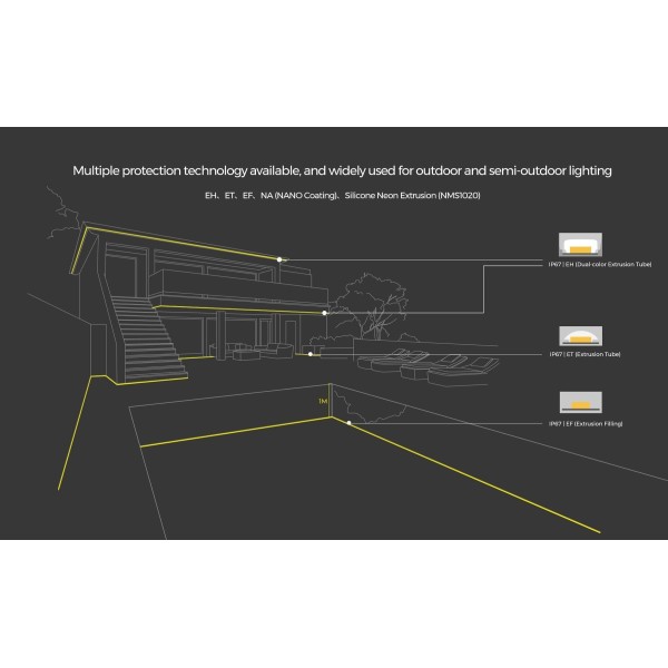 LED лента COLORS 120-2835-24V-IP20 8.7W 850Lm 3000K 20м (DS8120-24V-12mm-WW) - фото №7